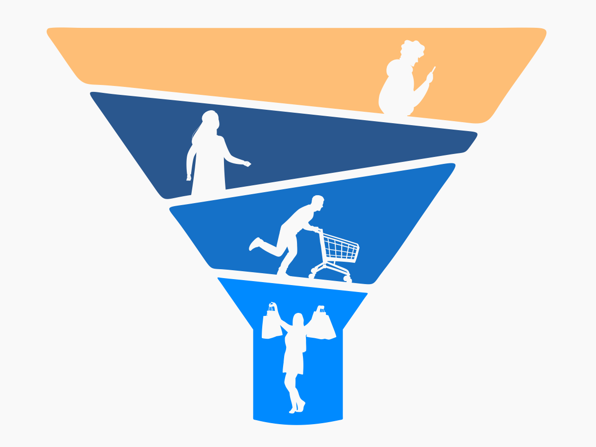 What Is a Marketing Funnel? How to Build a Successful One