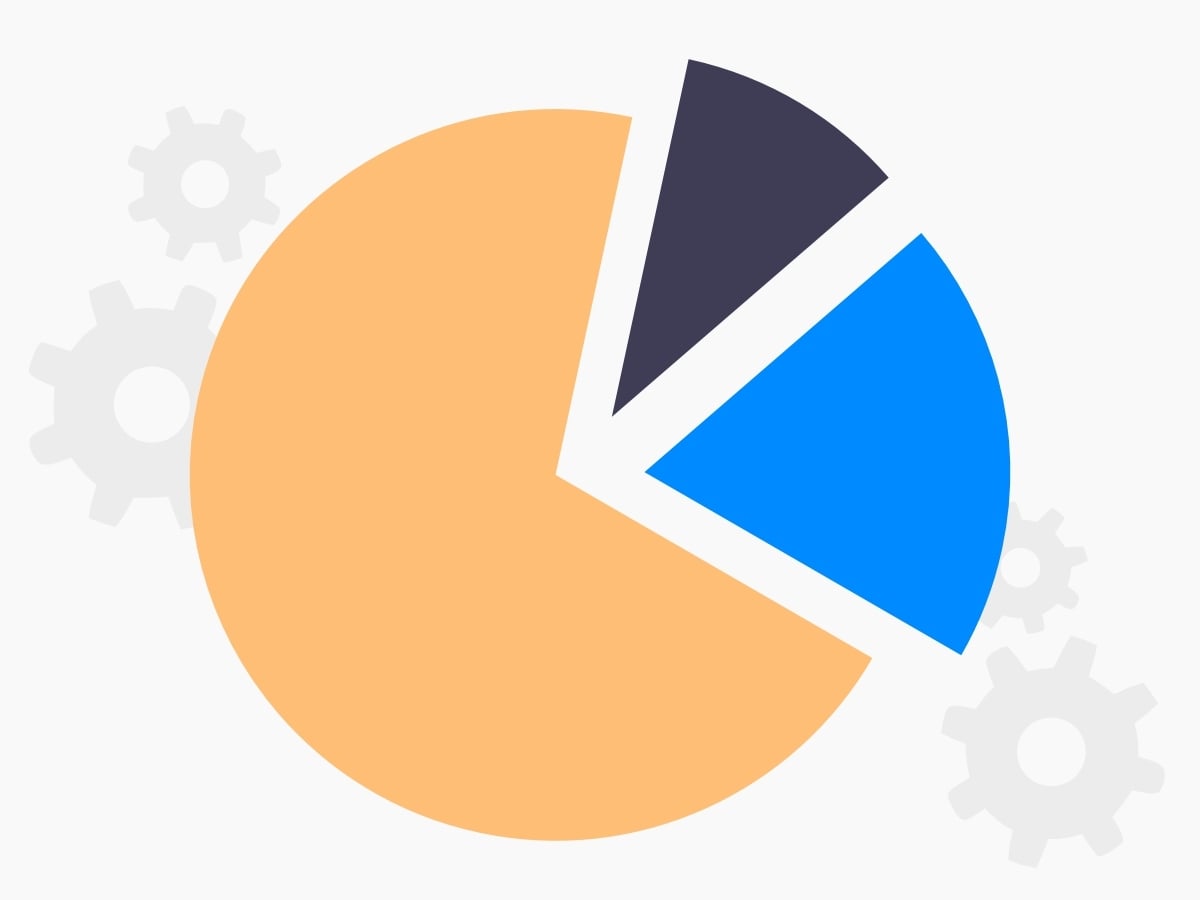 What Is the 70/20/10 Rule for Marketing Budgeting?
