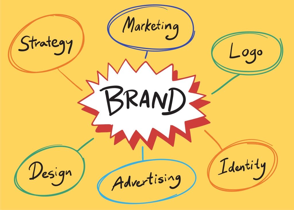 A colorful hand-drawn mind map centered on "BRAND" with nodes for strategy and identity, emphasizing the core elements needed for successful multi-location marketing campaigns.
